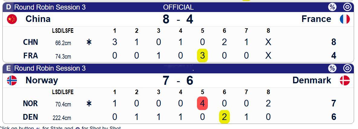 冰壶 【混双A组】中国8-4法国2026混双冰壶世锦赛