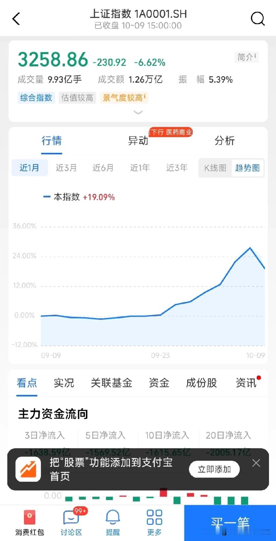 请问9月23日坚持不住卖掉了，犹豫了几天，国庆回来又买入的，怎么才能重拾活下去的
