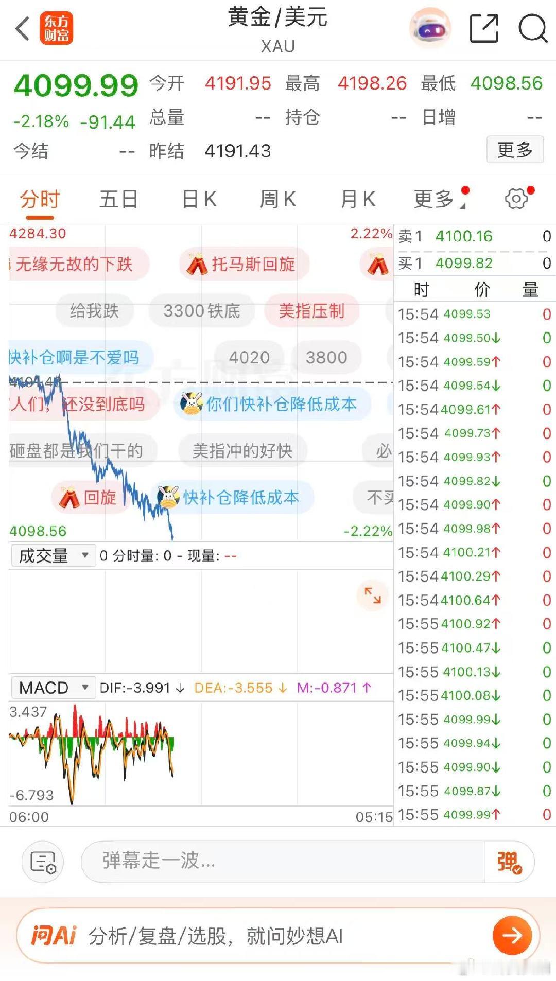 【现货黄金再失守4100美元】白银又跳水了 6月23日，现货黄金失守4100美元