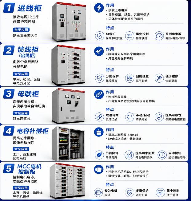 终于有人把十大类配电柜的区别讲清楚了！电气工程师必备，一张图带你看懂全厂配电系统