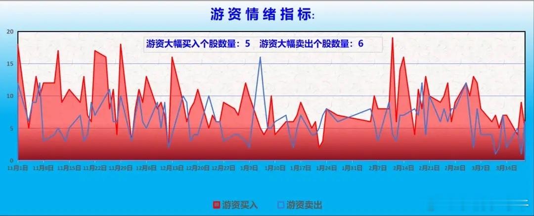 　　【龙虎榜/游资/主力机构调仓分析】　　游资大佬重点狙击：章盟主：净买入国脉科