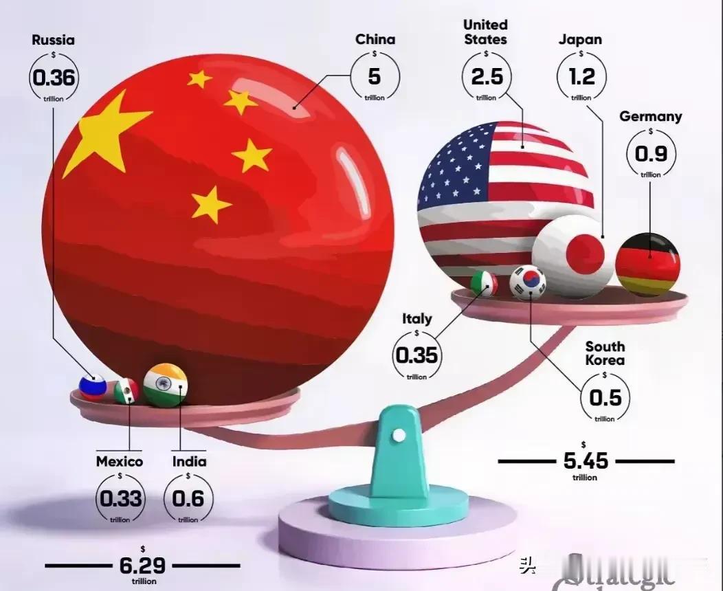 和其他国家相比，中国制造业确实全球遥遥领先！须知我们今天的美好生活全都是建立在中