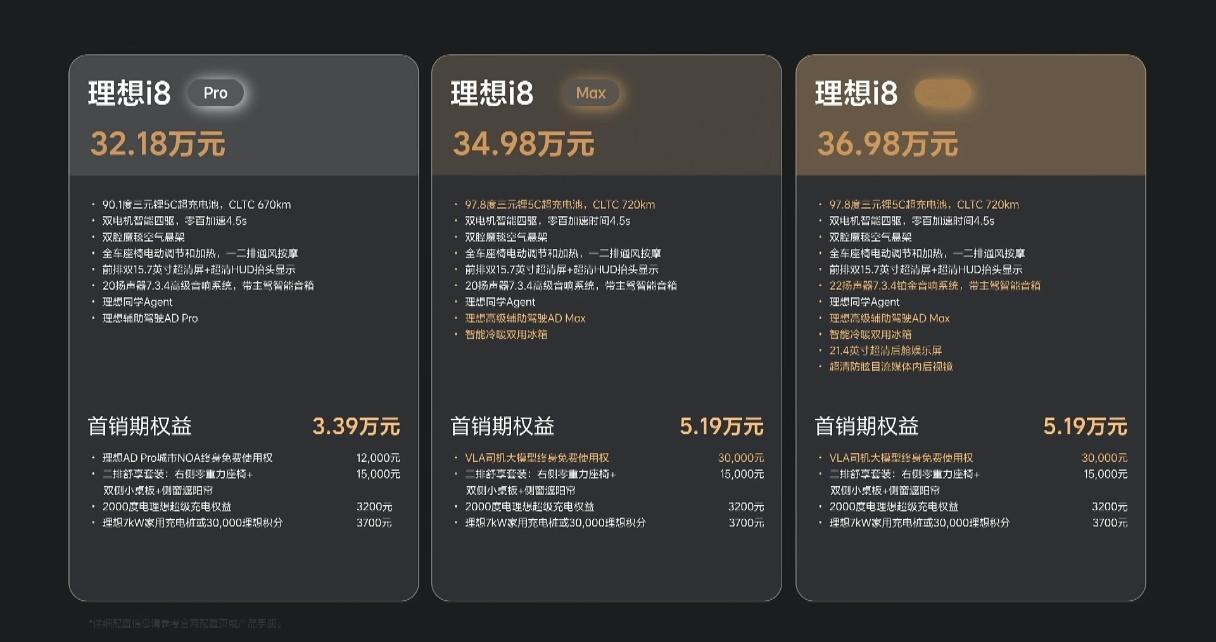 理想i8价格公布：Pro 32.18万；Max 34.98万；Ultra 36.
