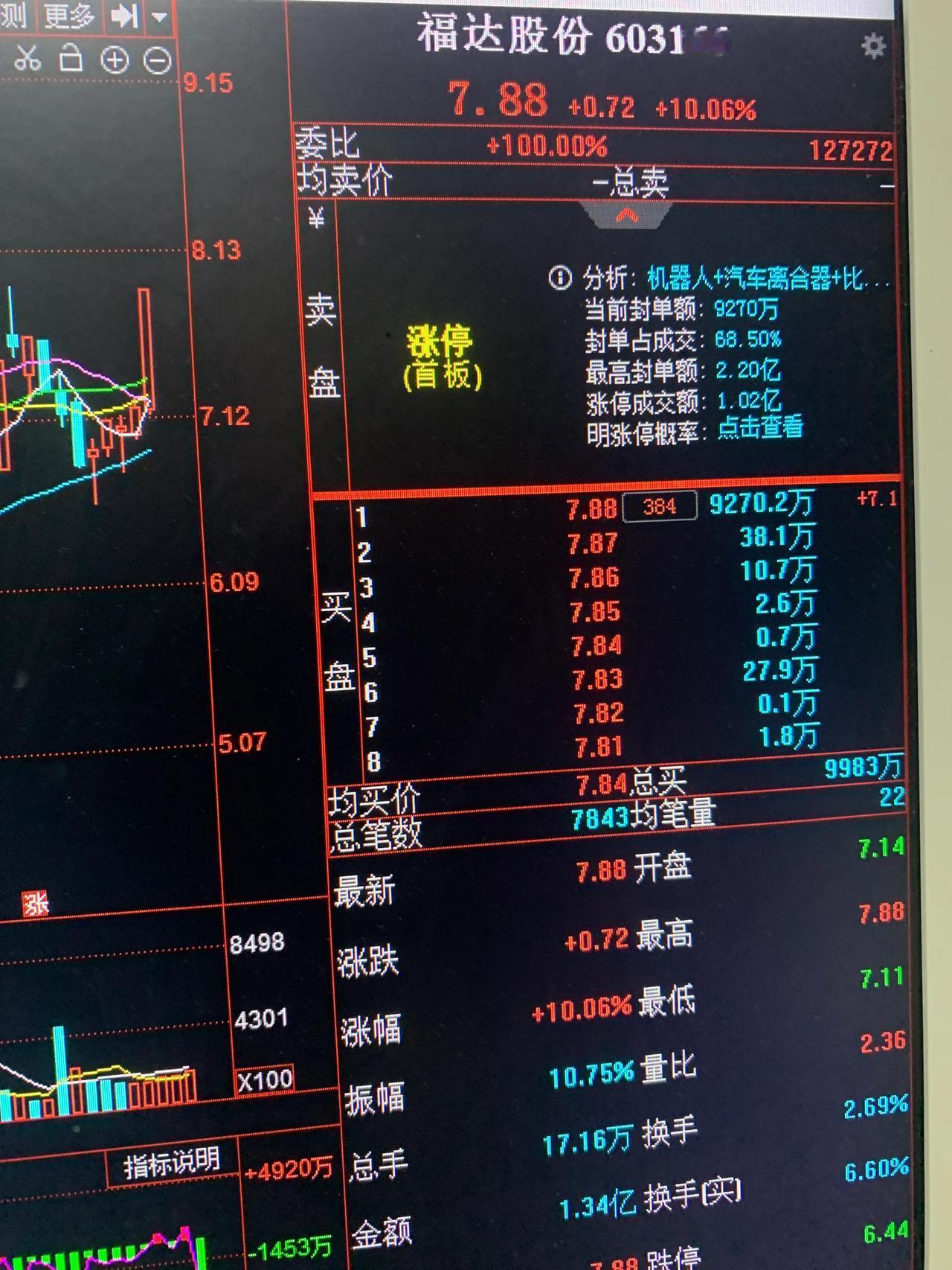 今天开盘算力的龙头就是负反馈，雄韬股份、海得控制、海鸥股份、老龙顺钠股份都是平开