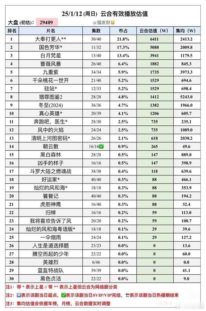 小九又苟住了一天 继续撕日历挂播 