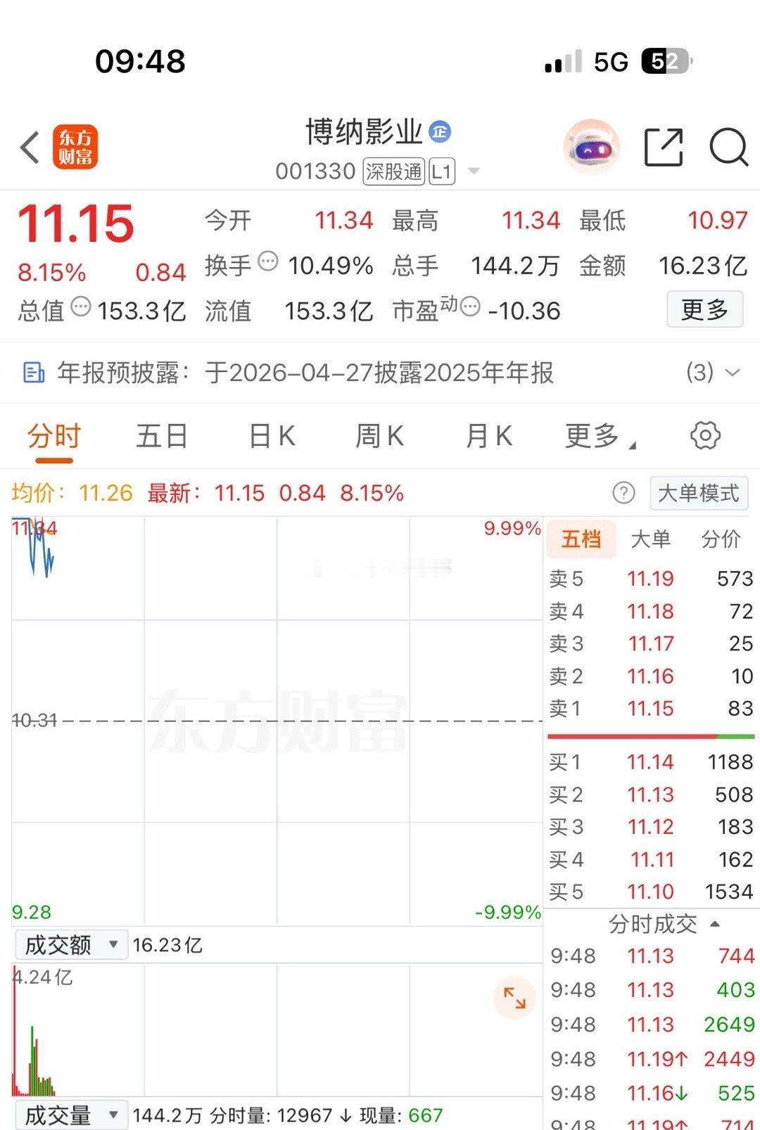 小玩小玩继续格局，切勿跟风 