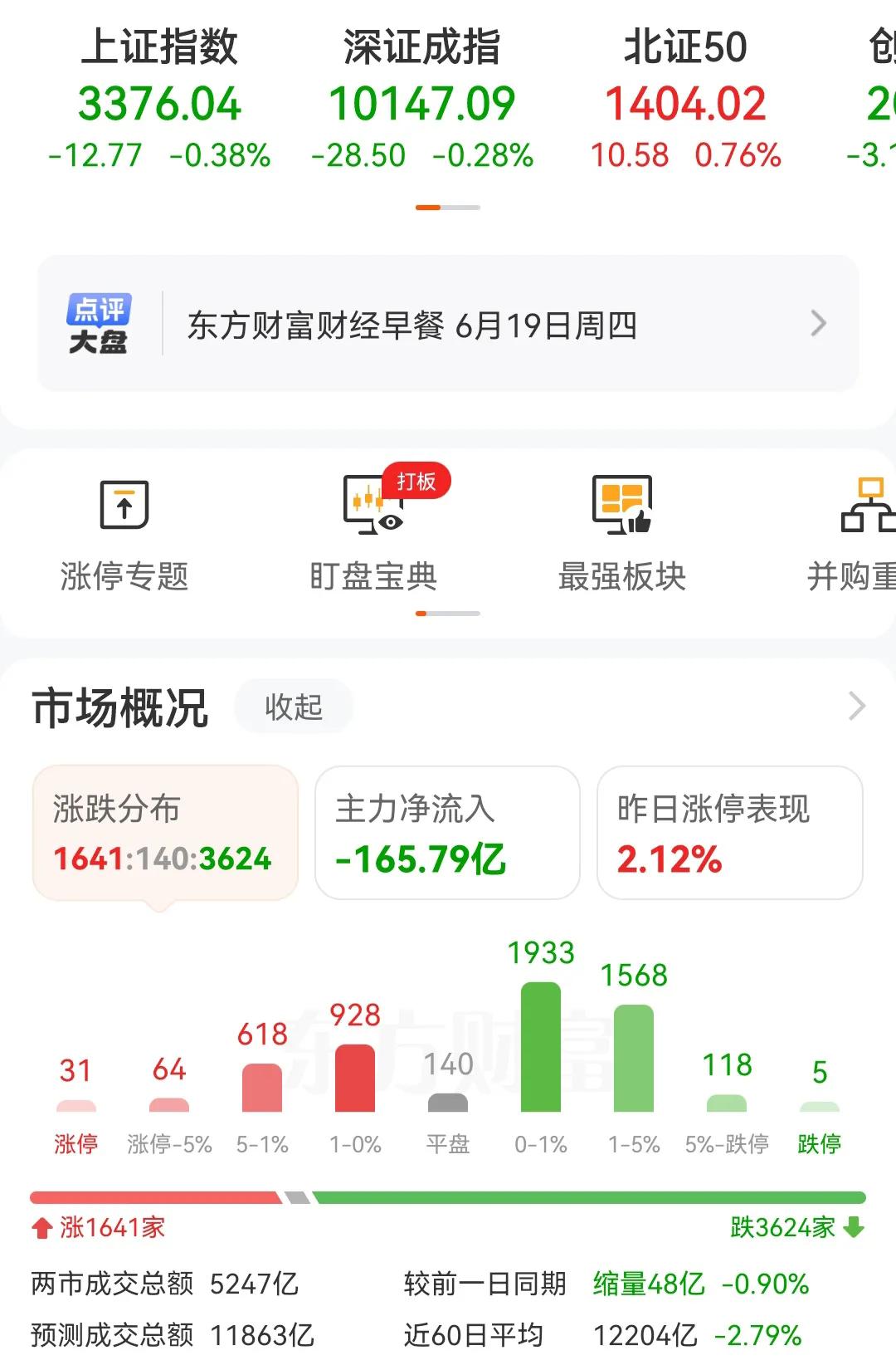 黑色星期四，顾名思义就是到了星期四这一天，A股基本都是下跌状态。为什么会有黑色星