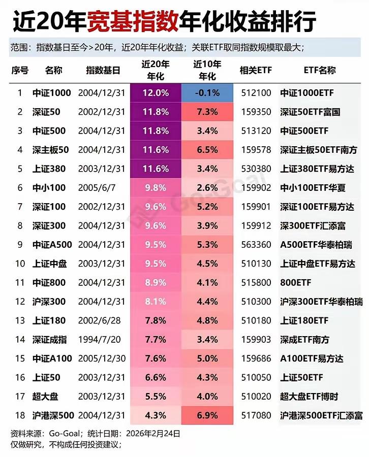因为没有买房的计划，想把公积金里面的钱提出来，买一支etf，长期持有，不知道各位