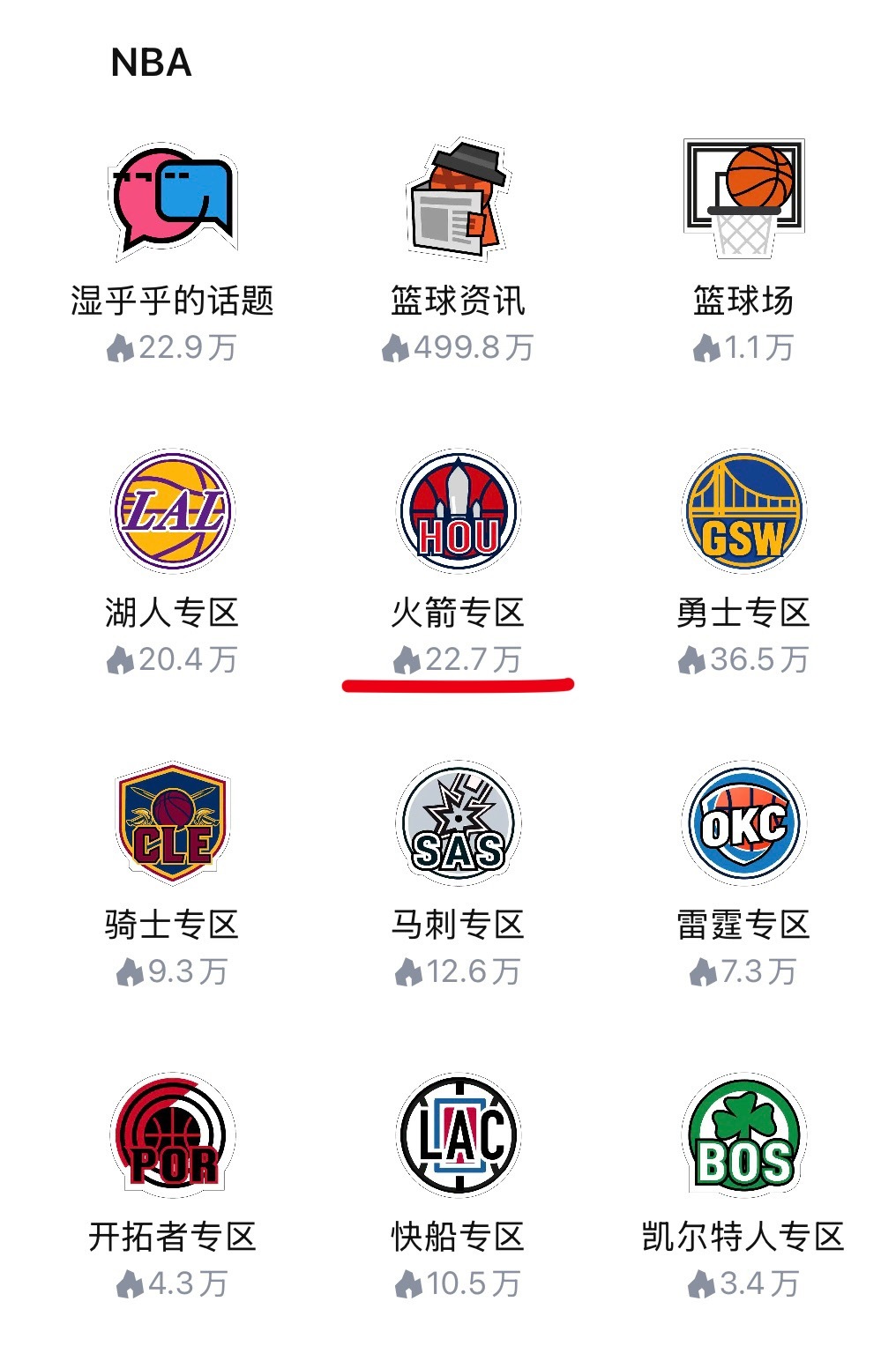 火箭区最近流量大增，30年老火蜜都回来了。