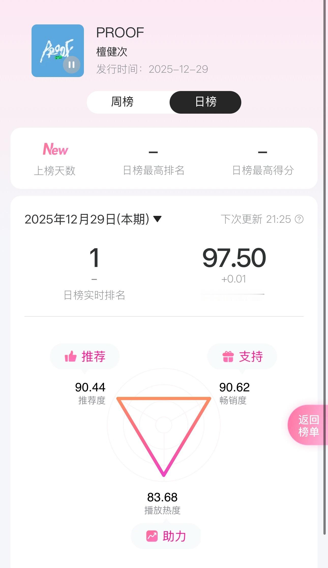 97.50，爆第二次了！继续继续！ 
