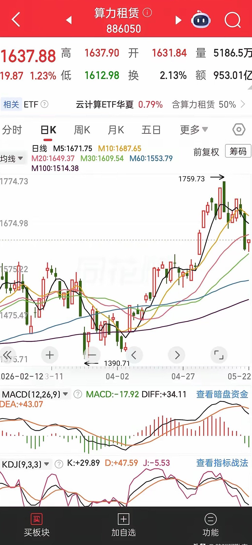 AI算力的“稀缺”是技术迭代带来的阶段性供需错配，并非永久性壁垒。当前市场对“稀