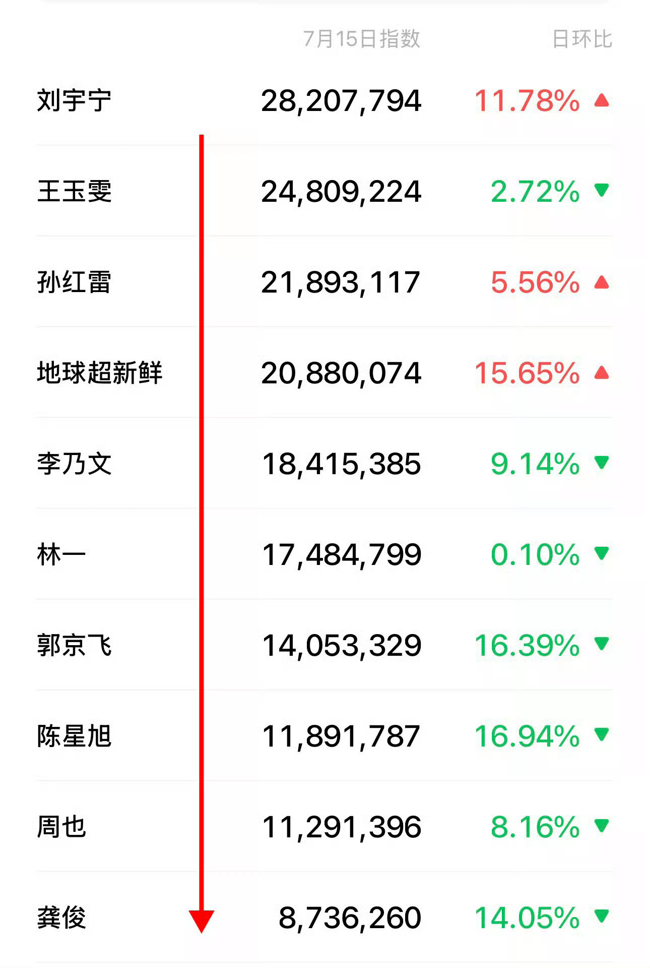 龚俊数据会说话 