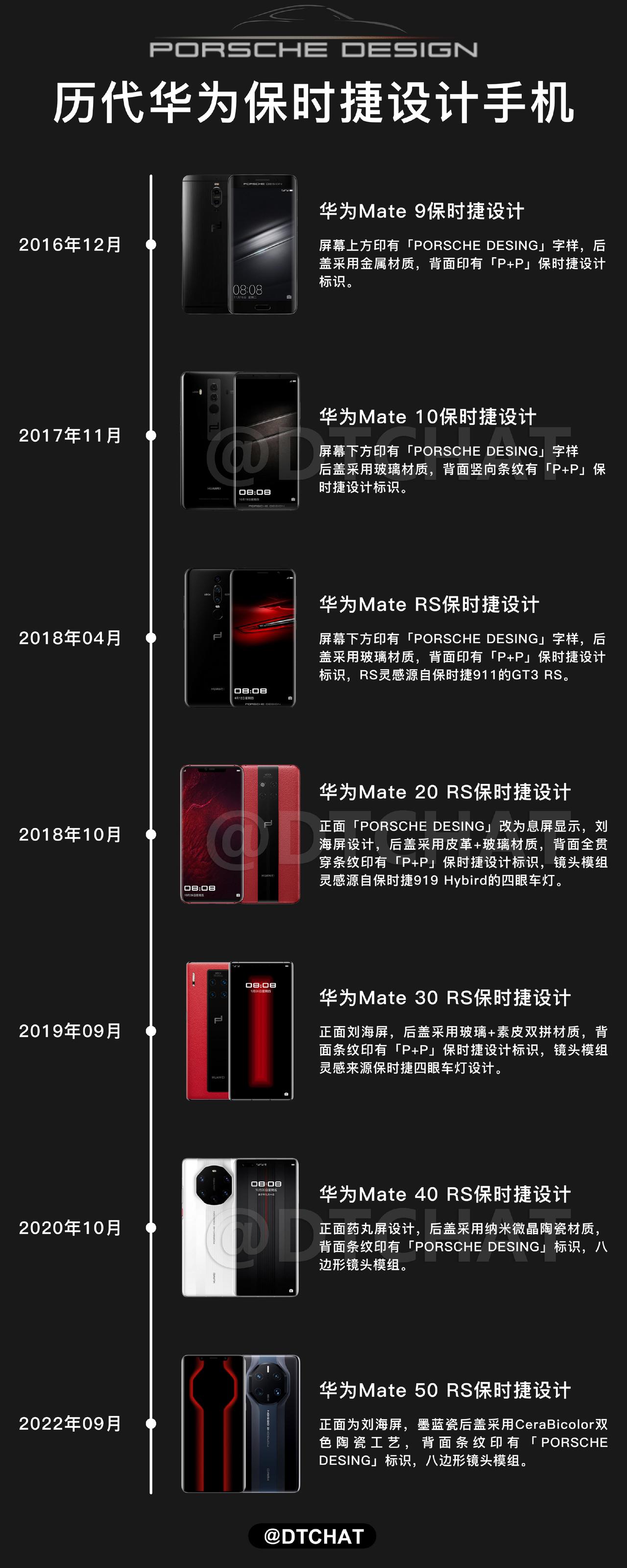历代华为保时捷设计手机汇总，华为和保时捷合作的手机基本都成功了，荣耀“子承父业”