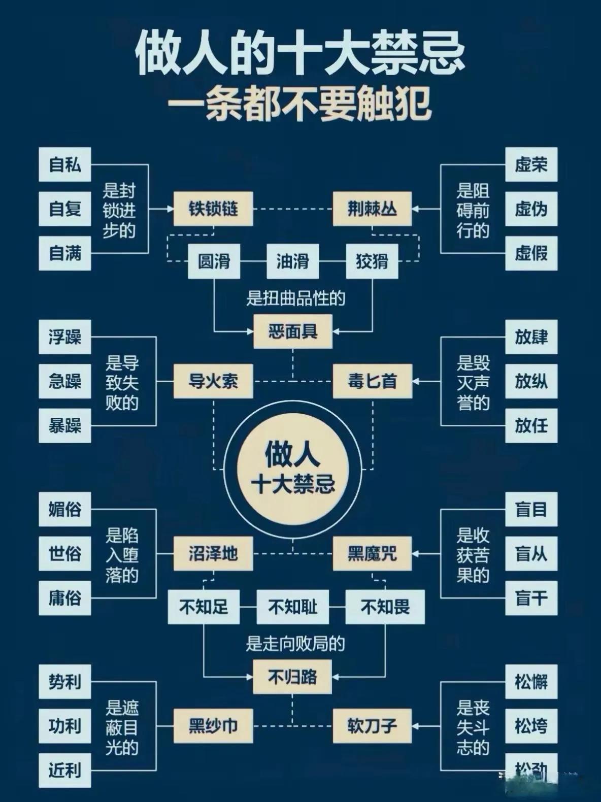 做人的十大禁忌