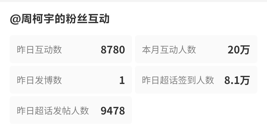 📝2026.8.19超话签到  8.1w超like  3912粉丝钻咖  73