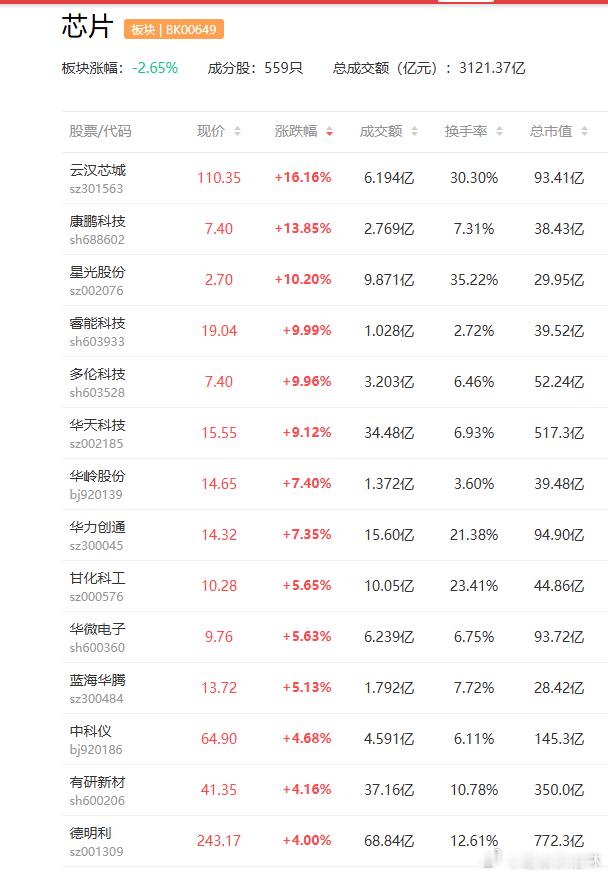 a股芯片 财经 野村发布最新报告，预计存储需求增长至少到2028年领先供应，支撑