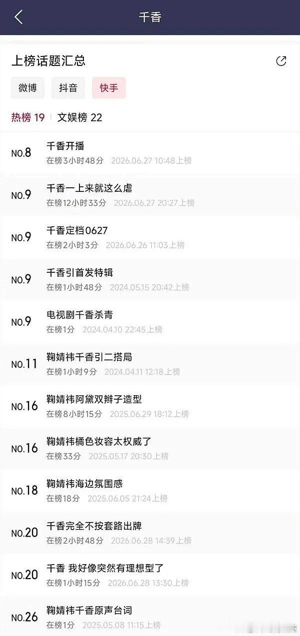 一直有人说千香怎么没有营销，微博热搜都200多个了。这两百多个热搜是这三年累计的