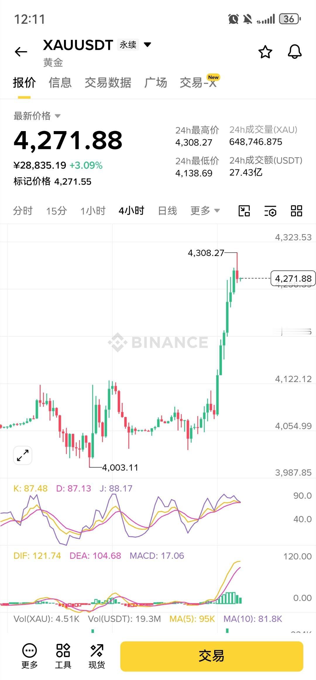 昨天我给出提示 黄金还要继续起飞的 