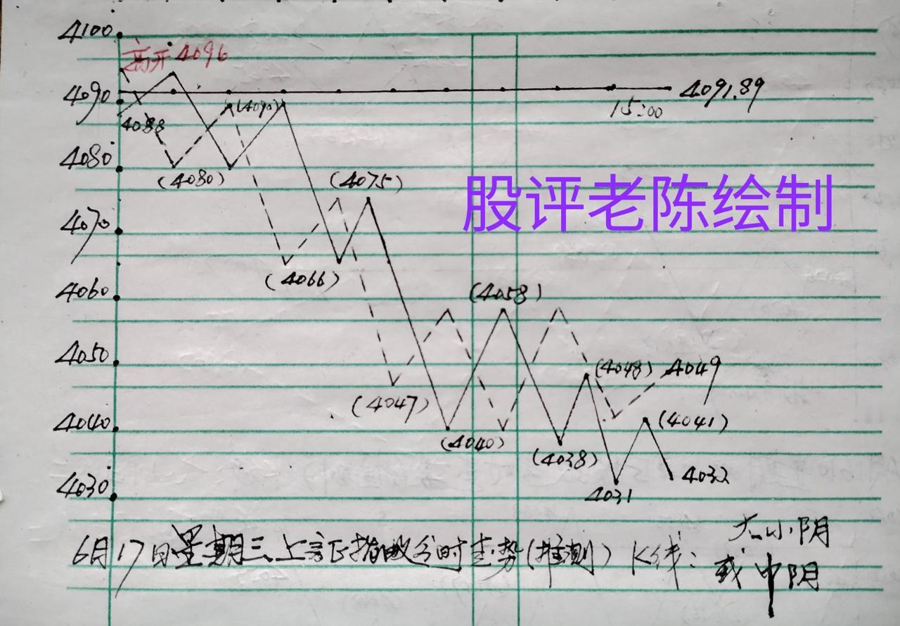 截止午间收评，三大盘两红一绿（上证收绿），然而，盘面绿多红少。高位中小盘类股票跌