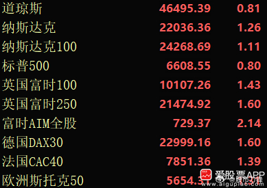 昨晚特朗普抛出的15条停战方案，同时建议停火一个月来谈判。伊朗应该也想谈，但怕懂