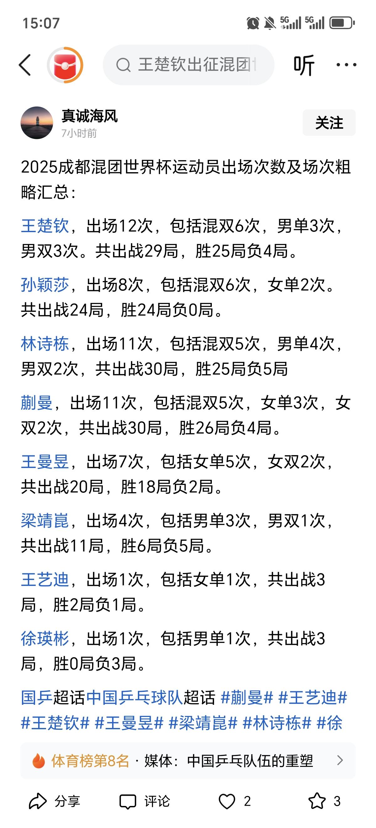 莎莎是绝对的世界第一。
        混团比赛，莎莎百分百胜率，何人能及？只要