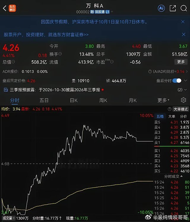 9月30日最大的意外是房地产板块今日下车的估计要后悔了，节后开始可能要继续吃肉行