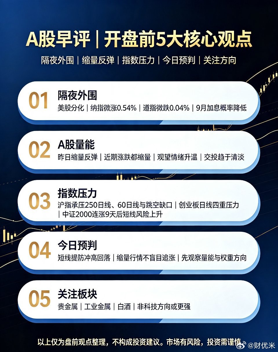 早评｜A股即将开盘，5个核心观点📈A股早评 大盘分析 板块机会早上好，A股马上