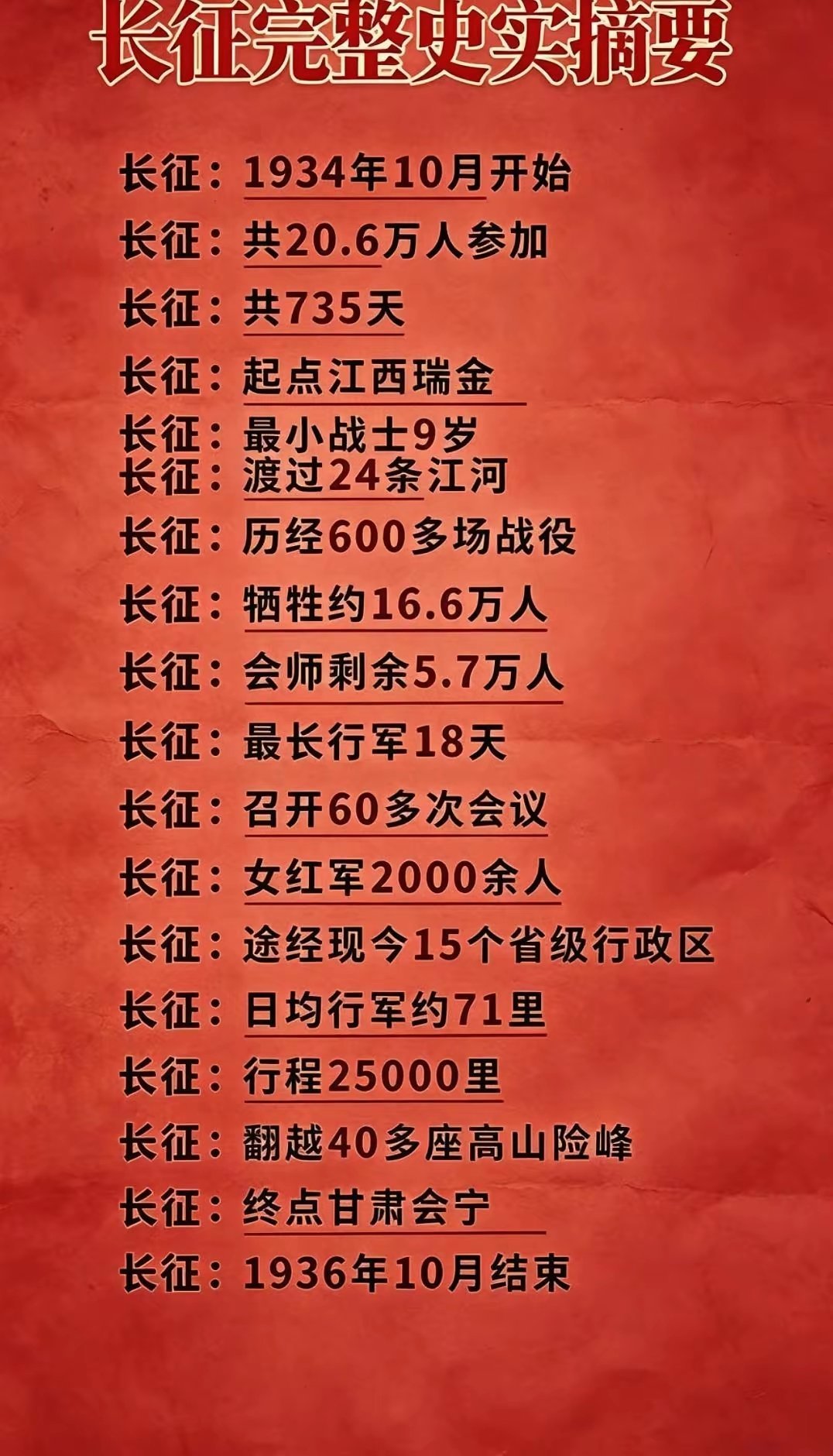看完这些长征数字瞬间泪目！先辈们太伟大了，这才是我们该刻进骨子里的记忆啊 ​​​