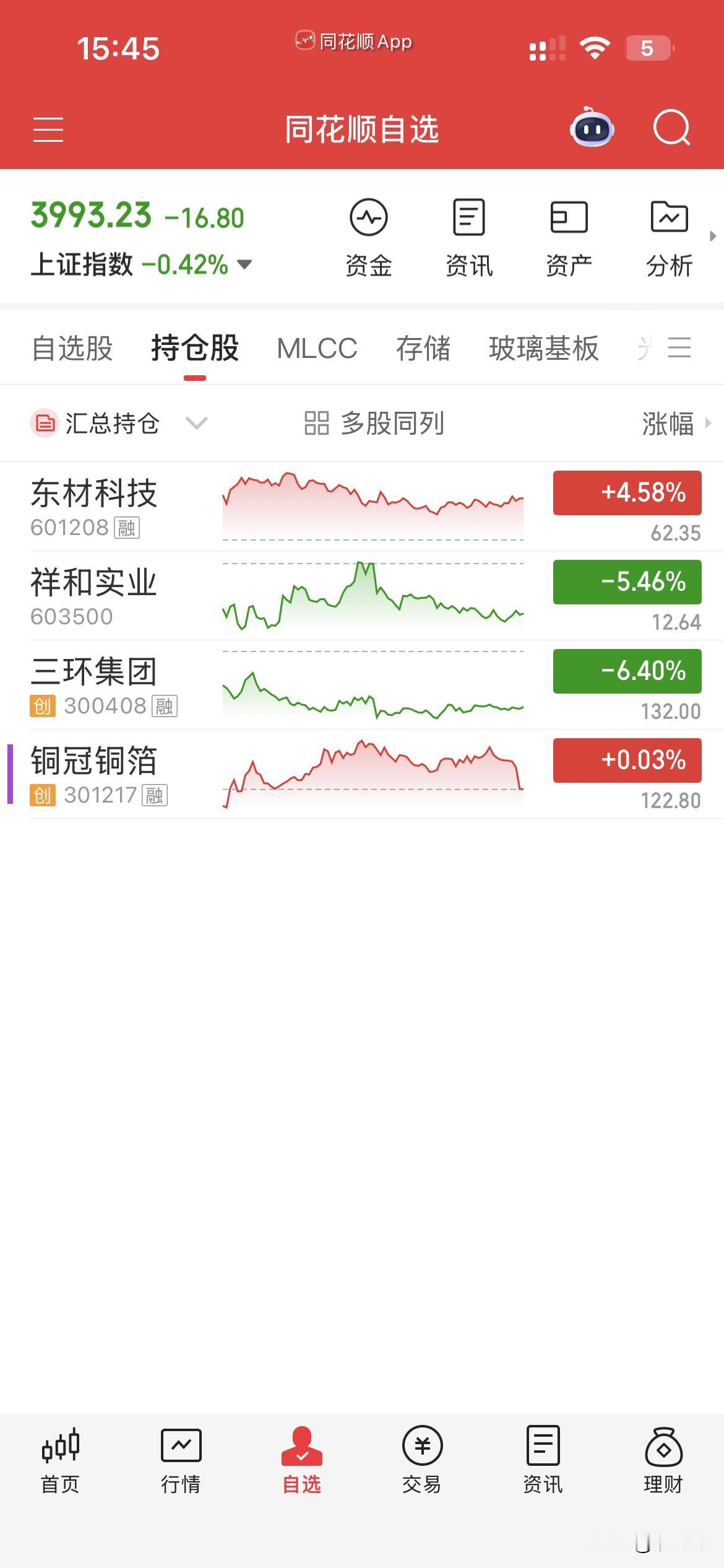 6月10日，个人操作汇总：
一，清仓：无，
二，新开：东材，
三，继续持有：铜冠