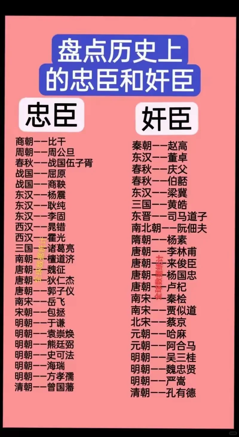 历史上的忠臣和奸臣