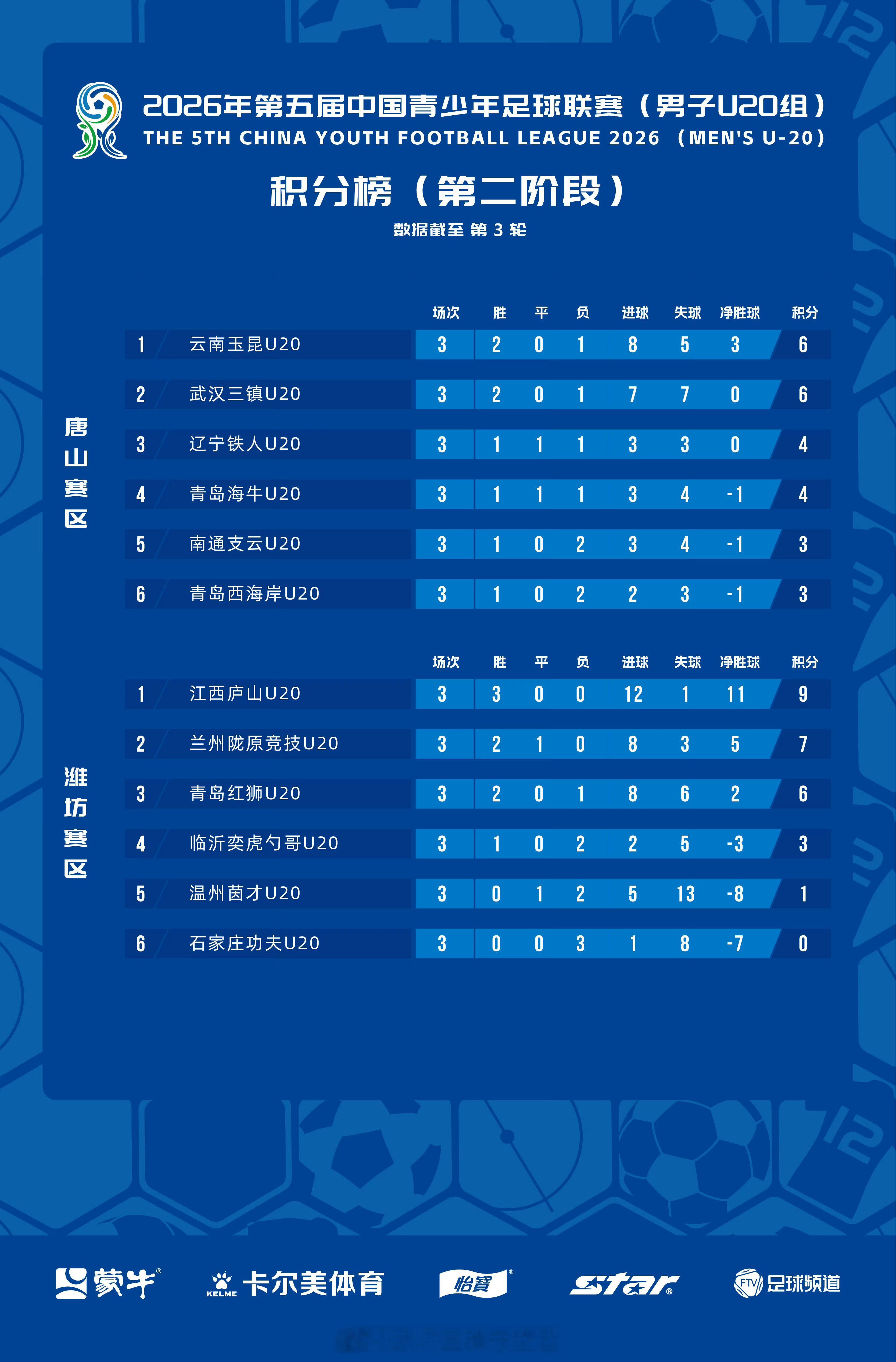 中青赛｜2026年第五届中国青少年足球联赛(男子U20组)第二阶段第3轮青岛西海