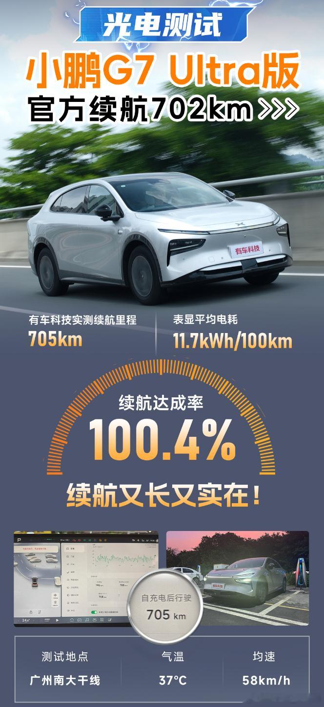 小鹏G7续航达成率实测最高超100% 多轮媒体实测数据,小鹏G7的续航，即便在严