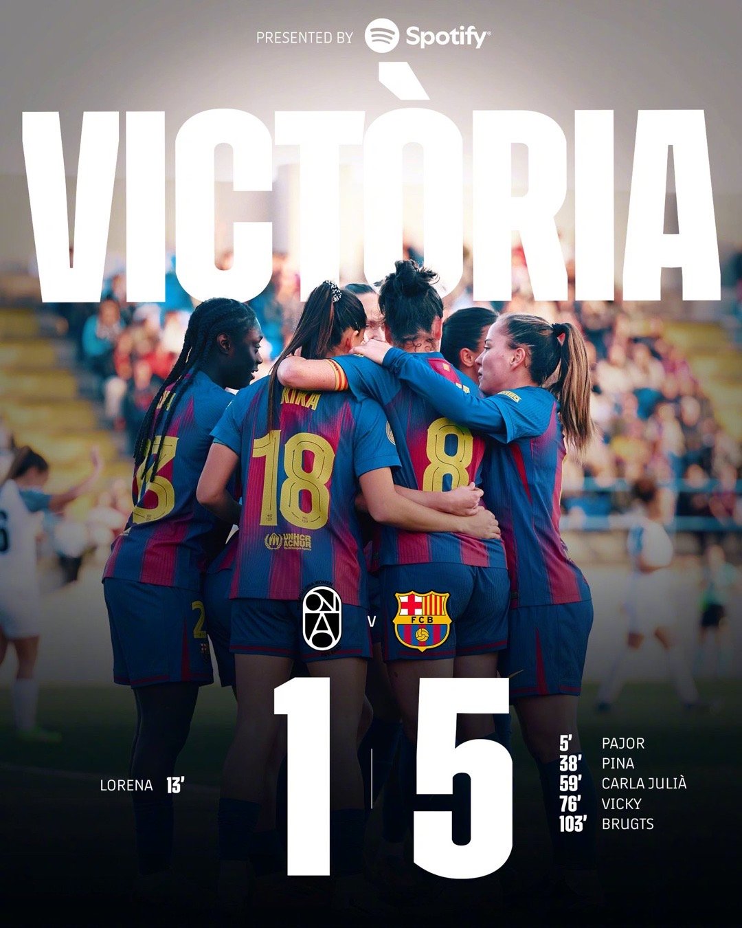 红蓝倩影🌹巴萨女足客场5-1战胜巴达洛纳女足，帕约尔率先破门后主队扳平，随后皮