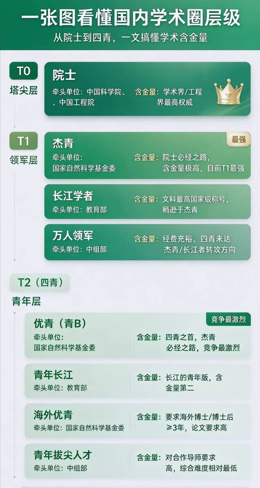 还是应该去读博[捂嘴哭] ​​​