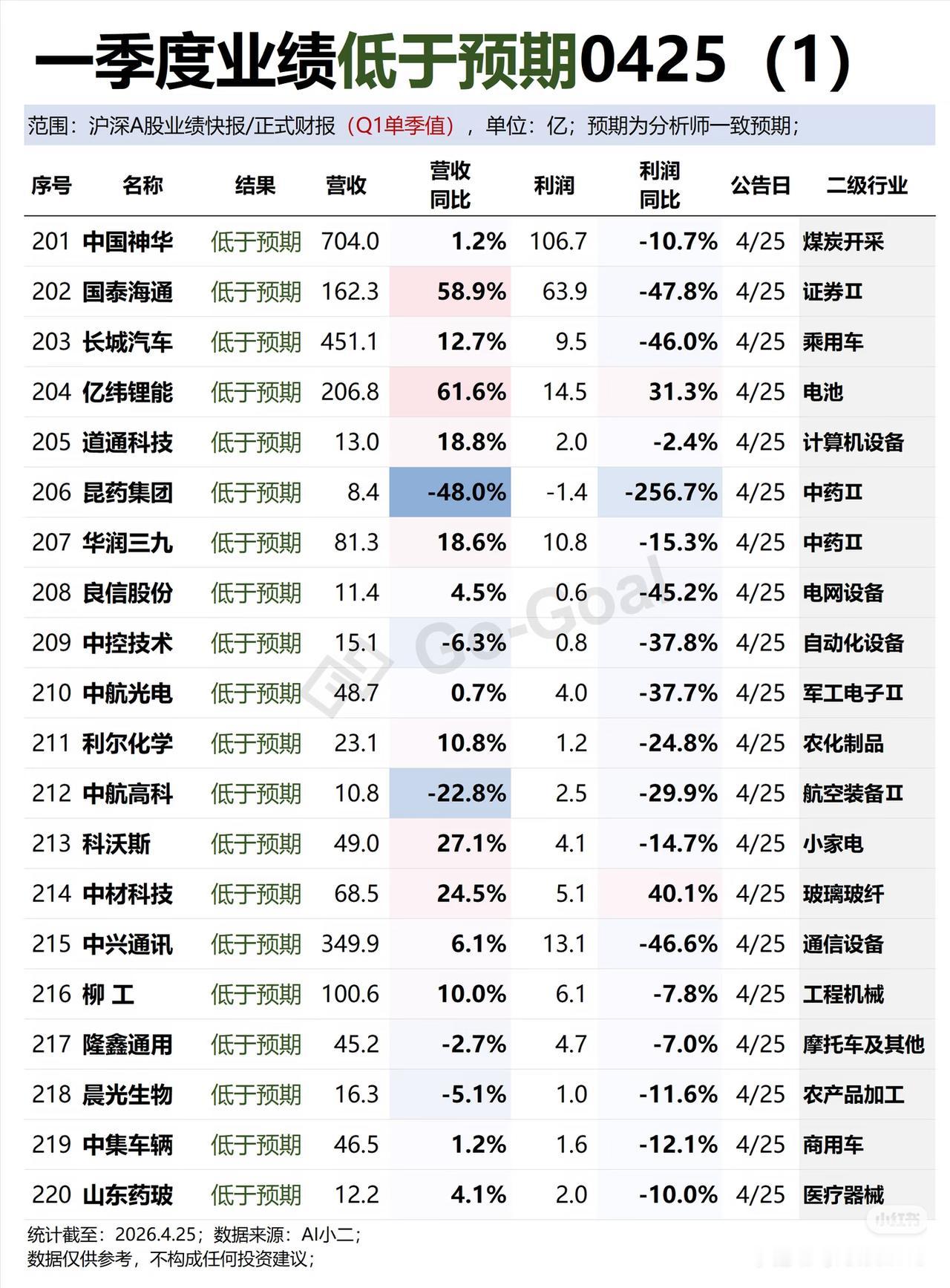 2026一季报“雷区”清单，快看看你的票在不在里面
 
2026年A股一季报披露