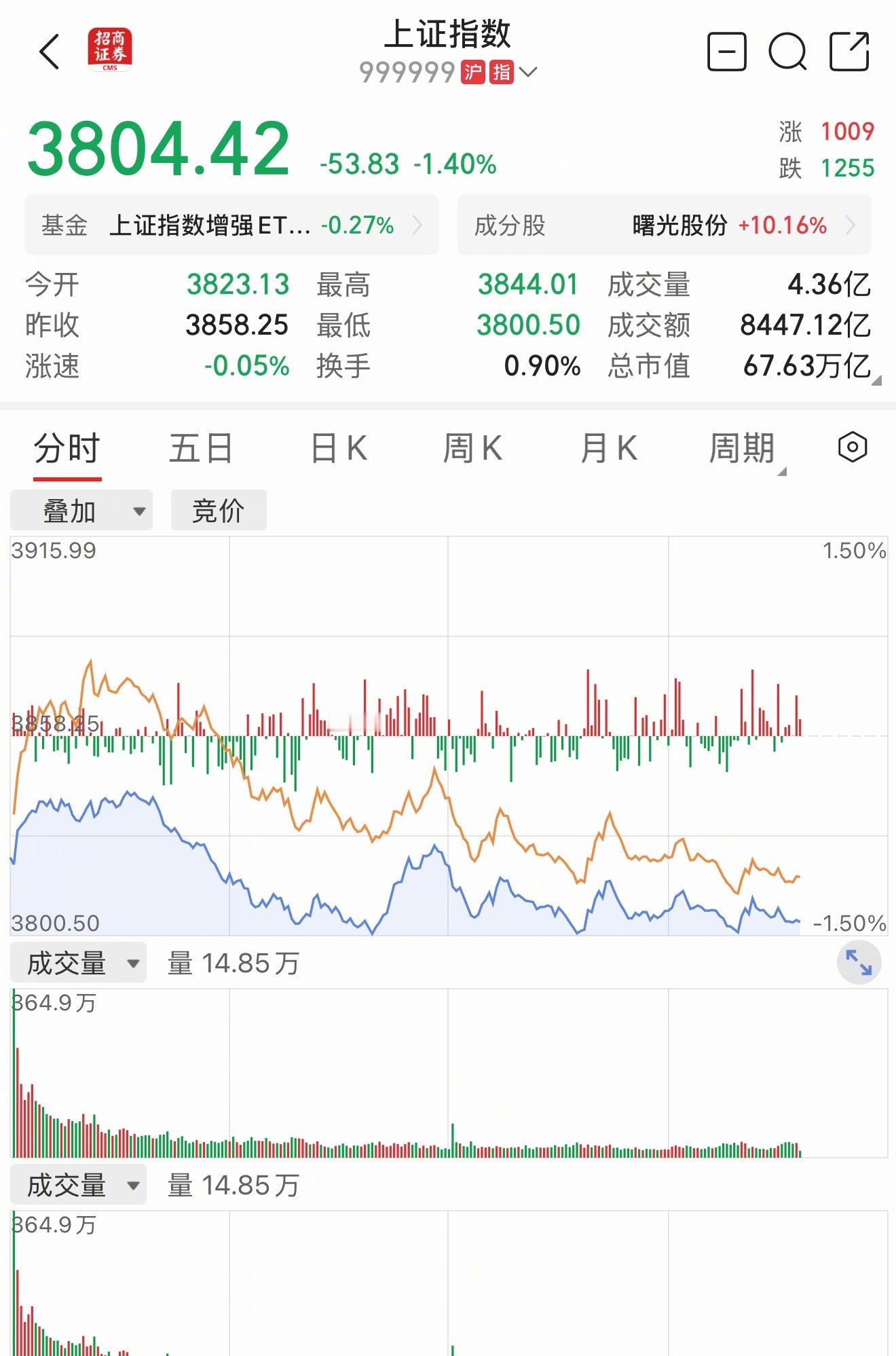 a股热点解读 救市？一天就跑？无底洞啊。一切责任都在美帝。 