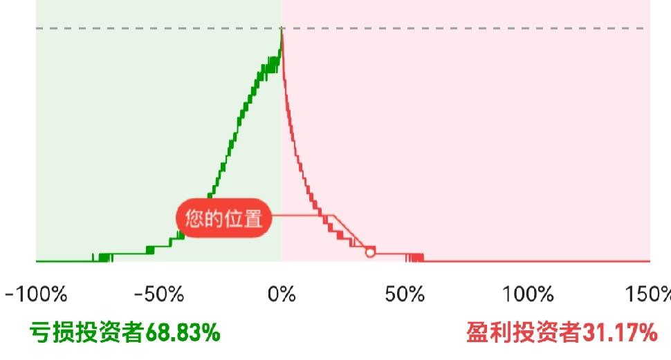 我个人认为，当前A股的保护对象搞错了，不是保护中小投资者，而是保护主力机构和大股