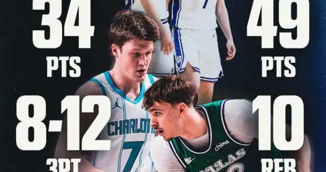 最和谐的竞争！一间大学宿舍走出两位NBA最佳新秀