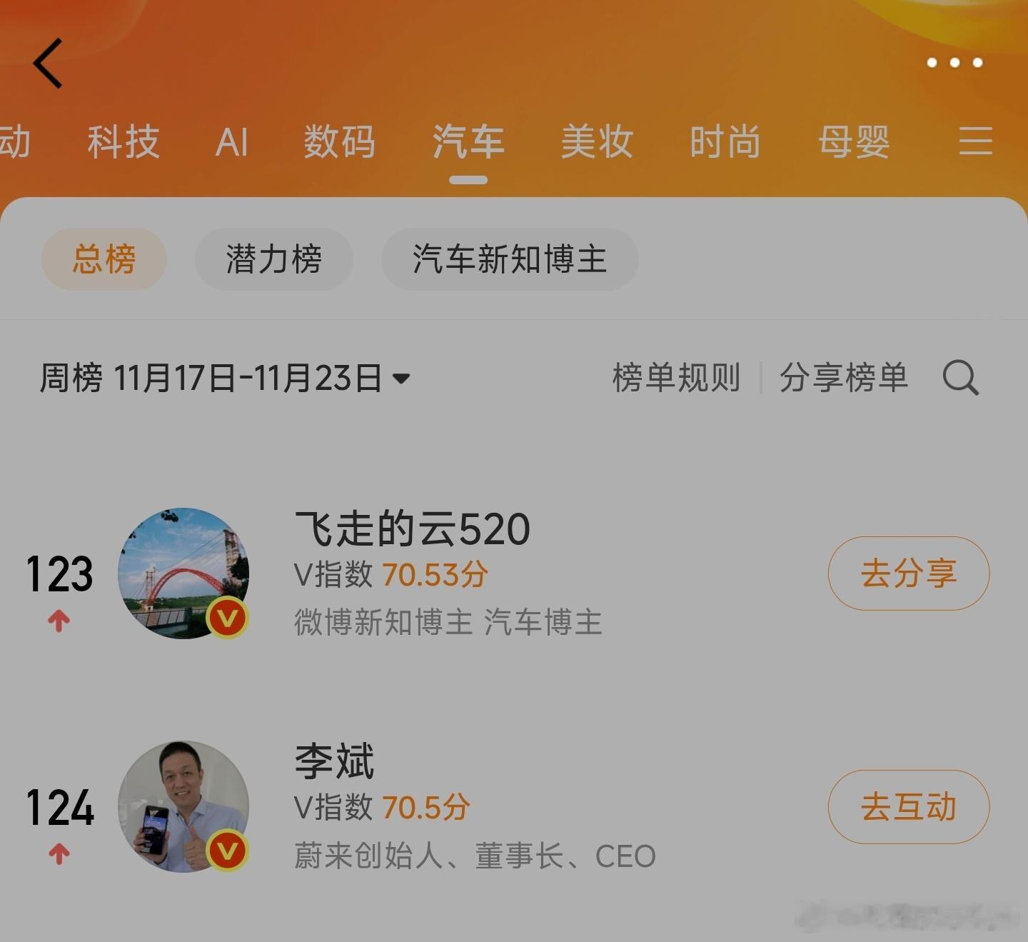 这个排名好不好 