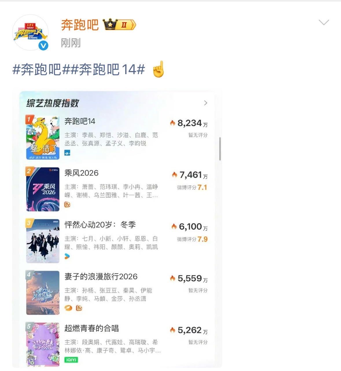 奔跑吧发了好多1奔跑吧各榜单第一跑男新一期收视率创新低 跑男官博连刷好几个第一，