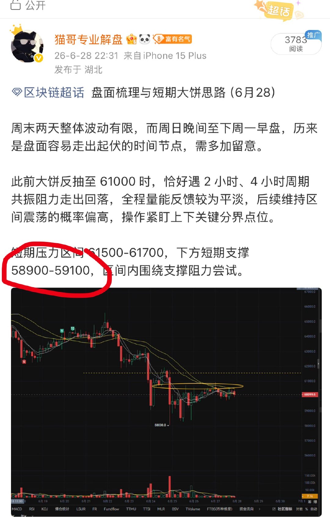 区块链  昨晚58900支撑兑现