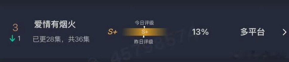 檀健次的爱情有烟火小投资播到了S+,现偶这块，你哥也是权威的