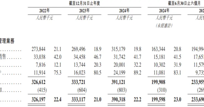 瑞派宠物医院向港交所递交招股书，为中国第二大