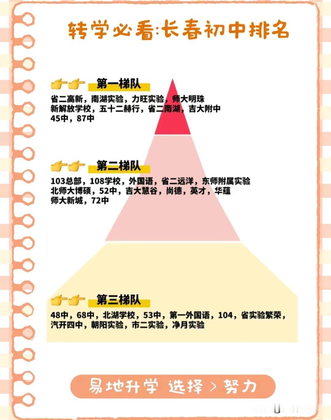 长春初中梯队排名榜单出炉，省二高新、南湖实验、师大明珠、吉大附中等校为第一梯队，