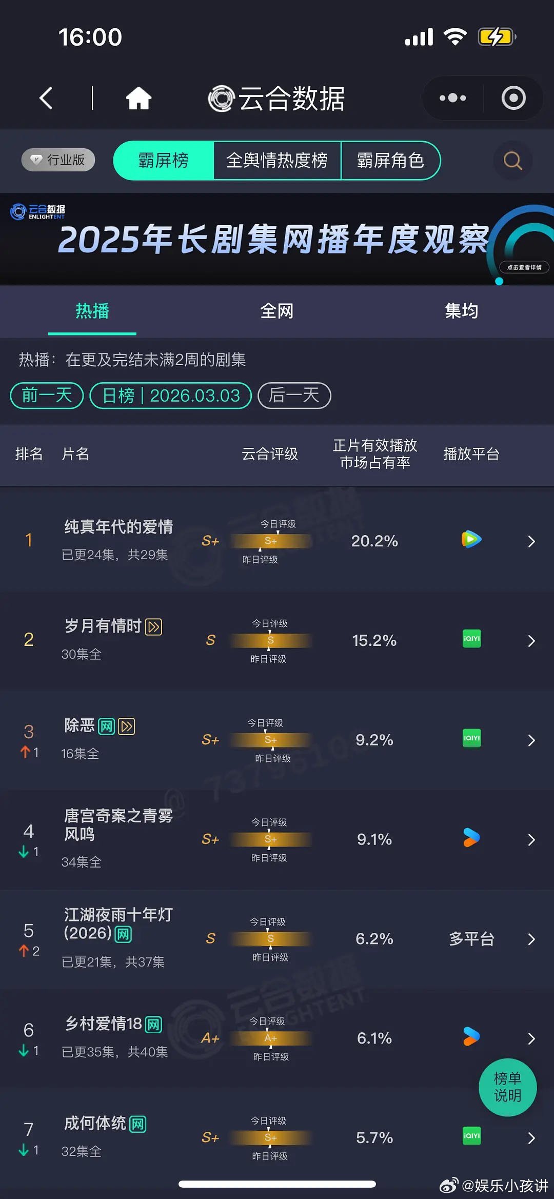 谁在害阿瑟 越是有人盯着黑，越能看出阿瑟现在有多火。《纯真年代的爱情》收视口碑双