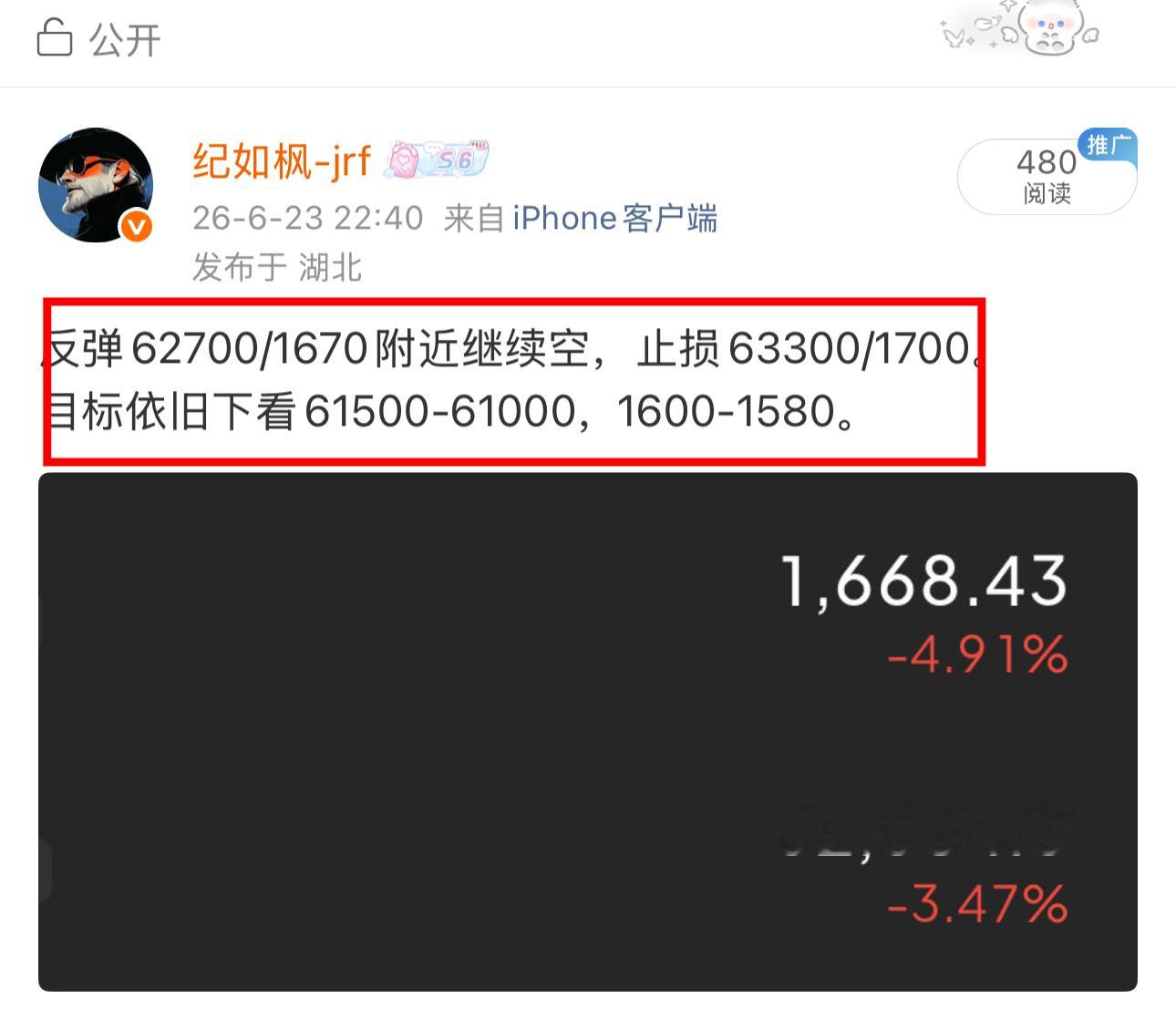 62700附近控丹，62000附近可自行减仓，底仓止损下移63000即可，即便底
