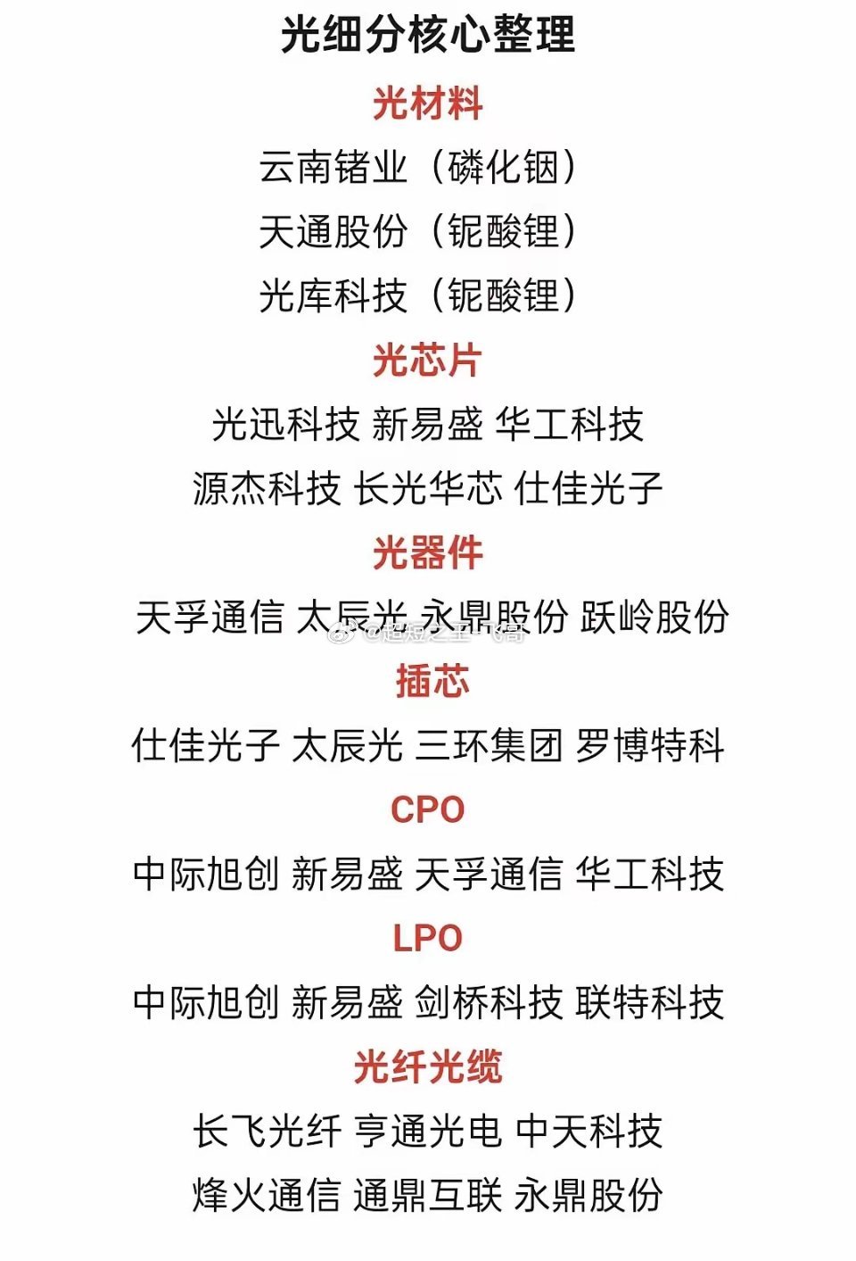 一文吃透光模块全产业链！7大细分赛道核心龙头（干货收藏）AI算力持续爆发，光模块