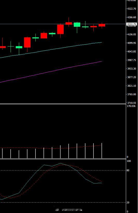 短线交易周期在3-7天，日线差不多到位了，那么，这个KD金叉多久会形成呢？这是我