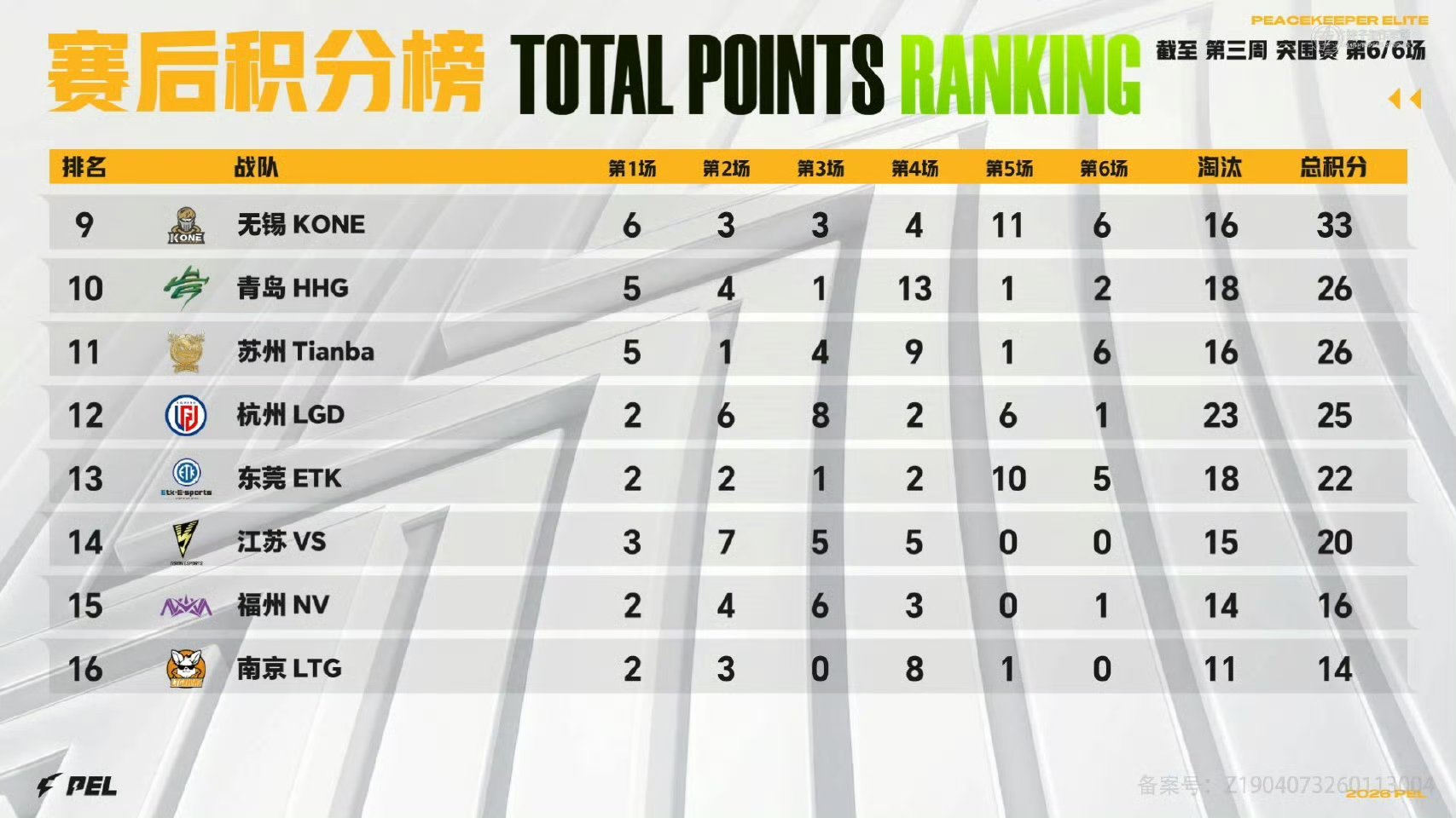 PELPEL春季赛青岛HHG要呕死了吧，哎和平精英职业联赛