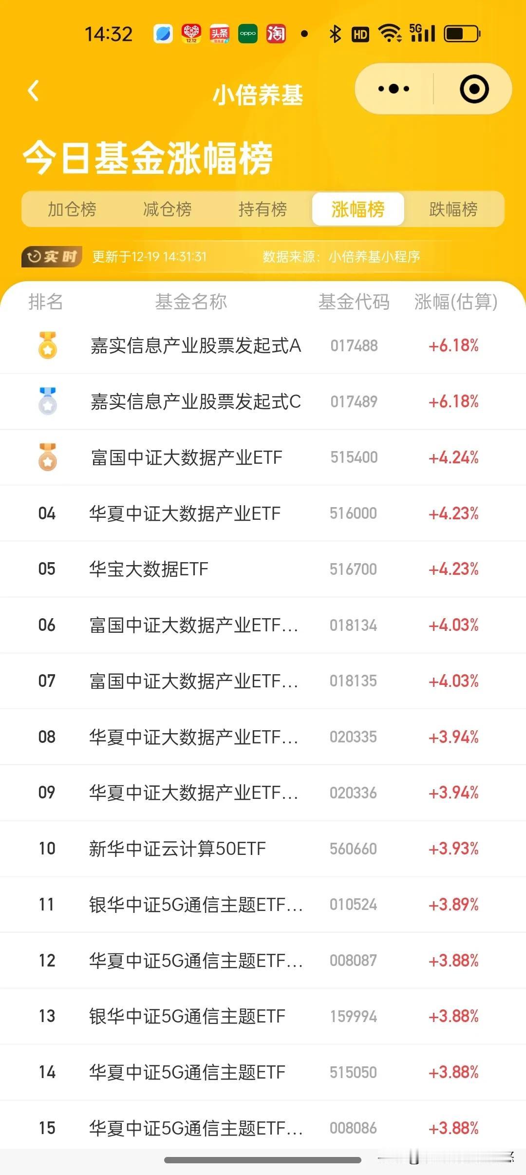 日下午基金加仓榜及操作观点
       美丽国降息25个基点，符合预期，但是后